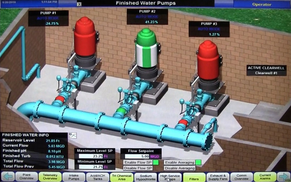 Water Hammer Protection In Water Supply System