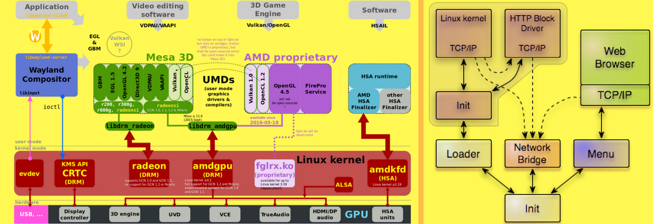 Hdmi Driver Linux